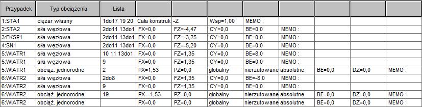 Sig_m,y,d/(kcrit*f m,y,d) = 2.75/(1.00*11.08) = 0.25 < 1.00 (6.33) PRZEMIESZCZENIA GRANICZNE Ugięcia u fin,y = 0.0 cm < u fin,max,y = L/200.00 = 1.