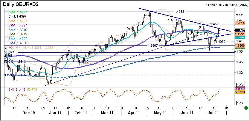 EURUSD fundamentalnie EURUSD mocniejszy po wynikach szczytu UE (w ciagu dnia duża zmienność, generowana przez komentarze odnośnie częściowego umorzenia greckiego długu).