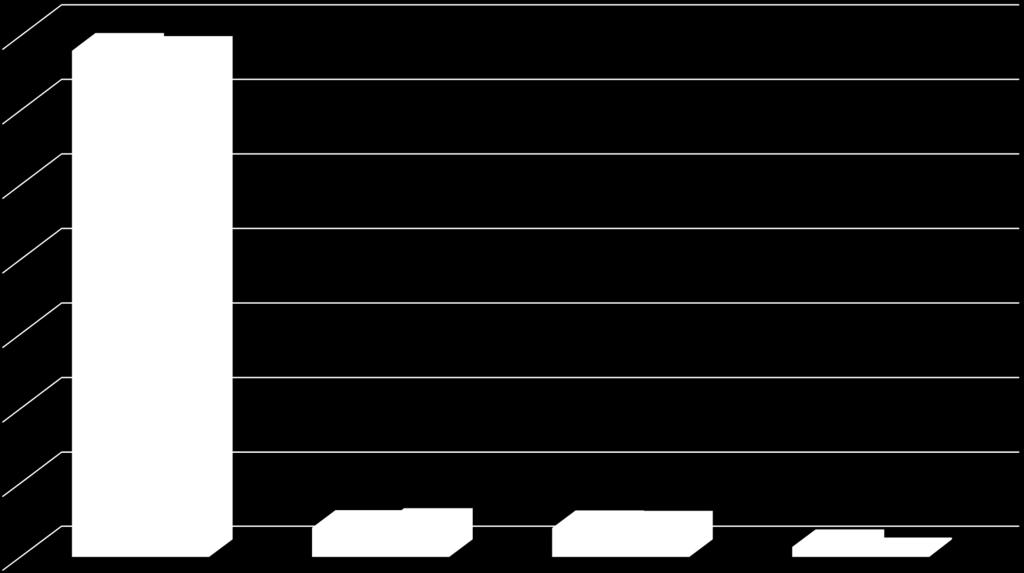 STRUKTURA PRZYCHODÓW SPRZEDAŻY WG SEGMENTÓW 2016 / 2015 700 000 600 000 500 000 400 000 300 000 200 000 100 000 0