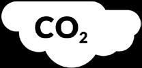 Kg CO2 do atmosfery** ocalić 2,6