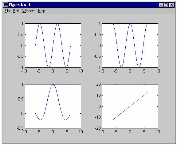 Inne wykresy na płaszczyźnie Oprócz wykresów w prostokątnym układzie współrzędnych moŝliwe jest sporządzanie wykresów: - w biegunowym układzie współrzędnych (funkcja polar), - wykres ruchomy