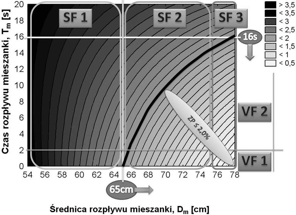 Civil and Environmental Engineering / Budownictwo i Inżynieria Środowiska 2 (2011) 275-279 Tab. 4.