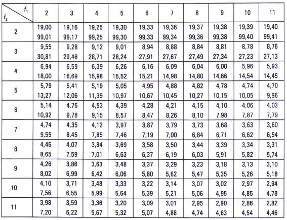 Tabela 5.