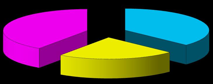 ofiary ranne 40,4 37,1 22,6