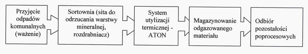 Ryc. 1.