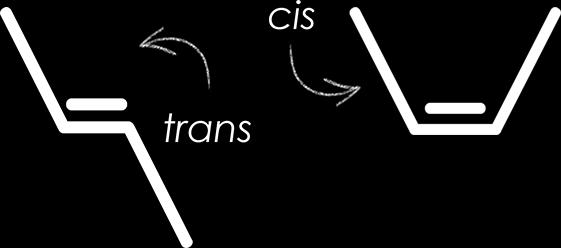 Obecność wiązania typu trans w cząsteczce tłuszczu zwiększaja temperaturę ich topnienia i powoduje, że mogą one przybierać formę stałą.