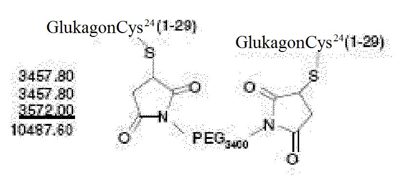 18 PepRPC 16/ i stosowano gradient acetonitrylu wykorzystując system do FPLC Pharmacia i zbierając frakcje w odstępach 2 min z monitorowaniem w paśmie UV przy 214 nm (2,0 A).