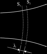 pryosiowe r-nie Helmholta, Laplasjan w r-niu Helmholta + k A r = 0 wygodnie jest podielić na cęść poprecną ora osiową : = x + y + = T +, T= x + y Wprowadamy wolnomienną obwiednię fali ψ x, y, taką,