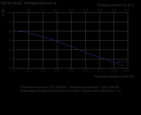 zużycie energii [kw/a] 4,84/15,69 Płyta sterująca PRV V2.
