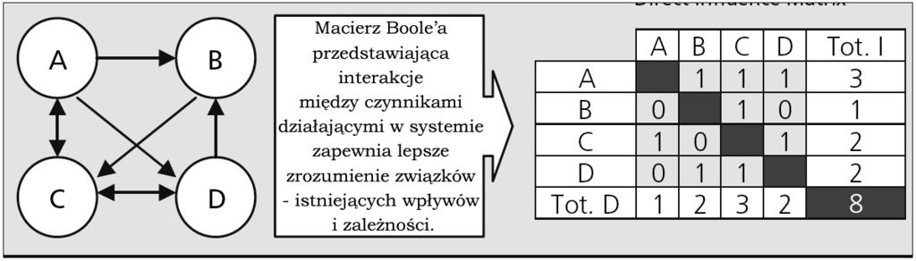 Moduł 3. METODY FORESIGHTU TECHNOLOGICZNEGO Istnieje wiele kształtów i rozmiarów paneli ekspertów i interesariuszy.