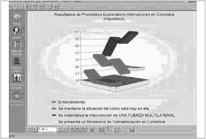 Moduł 3. METODY FORESIGHTU TECHNOLOGICZNEGO Technika obejmuje następujące kroki: 1) Formułowanie możliwych scenariuszy w ustalonym horyzoncie czasowym dla badania PF.