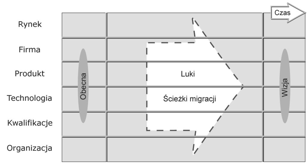 PODRĘCZNIK FORESIGHTU TECHNOLOGICZNEGO Tom 1 4.