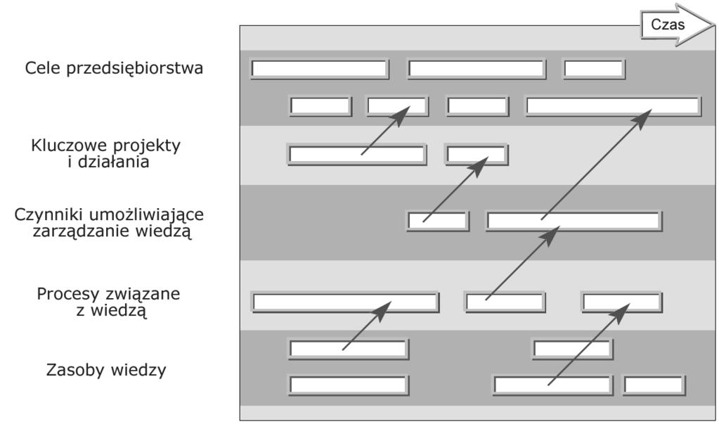 Moduł 3. METODY FORESIGHTU TECHNOLOGICZNEGO 5. Planowanie zasobów wiedzy Opis: Dostosowanie zasobów wiedzy i inicjatyw w zakresie zarządzania wiedzą do celów przedsiębiorstwa.