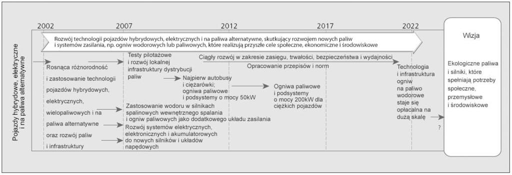 PODRĘCZNIK FORESIGHTU TECHNOLOGICZNEGO Tom 1 Rysunek XLVII.