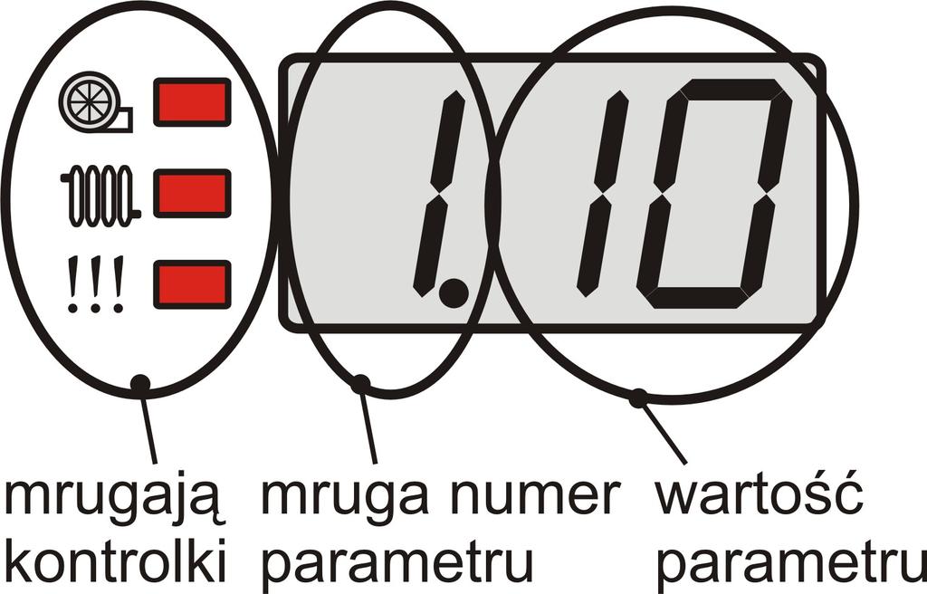 3 i Par.4. Po przekroczeniu temp. zadanej kocioł przechodzi w podtrzymanie, a wentylator i podajnik uruchamia się tylko na czas określony w Par.5 2.