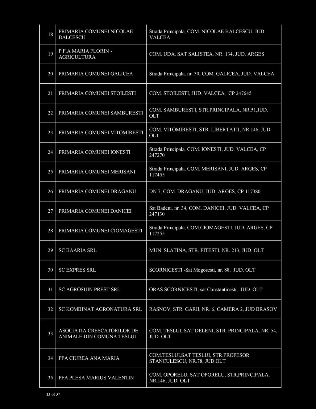 VALCEA, CP 247645 22 PRIMARIA COMUNEI SAMBURESTI 23 PRIMARIA COMUNEI VITOMIRESTI 24 PRIMARIA COMUNEI IONESTI 25 PRIMARIA COMUNEI MERISANI COM. SAMBURESTI, STR.PRINCIPALA, NR.51,JUD. OLT COM.