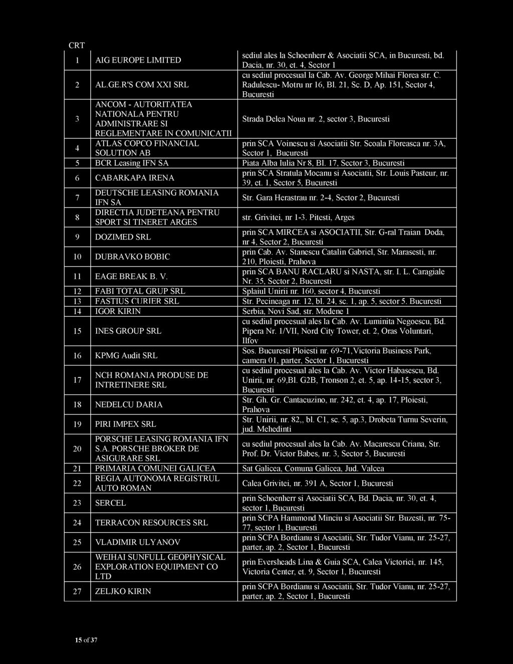 2, sector 3, 4 ATLAS COPCO FINANCIAL prin SCA Voinescu si Asociatii Str. Scoala Floreasca nr. 3A, SOLUTION AB Sector 1, 5 BCR Leasing IFN SA Piata Alba Iulia Nr 8, Bl.