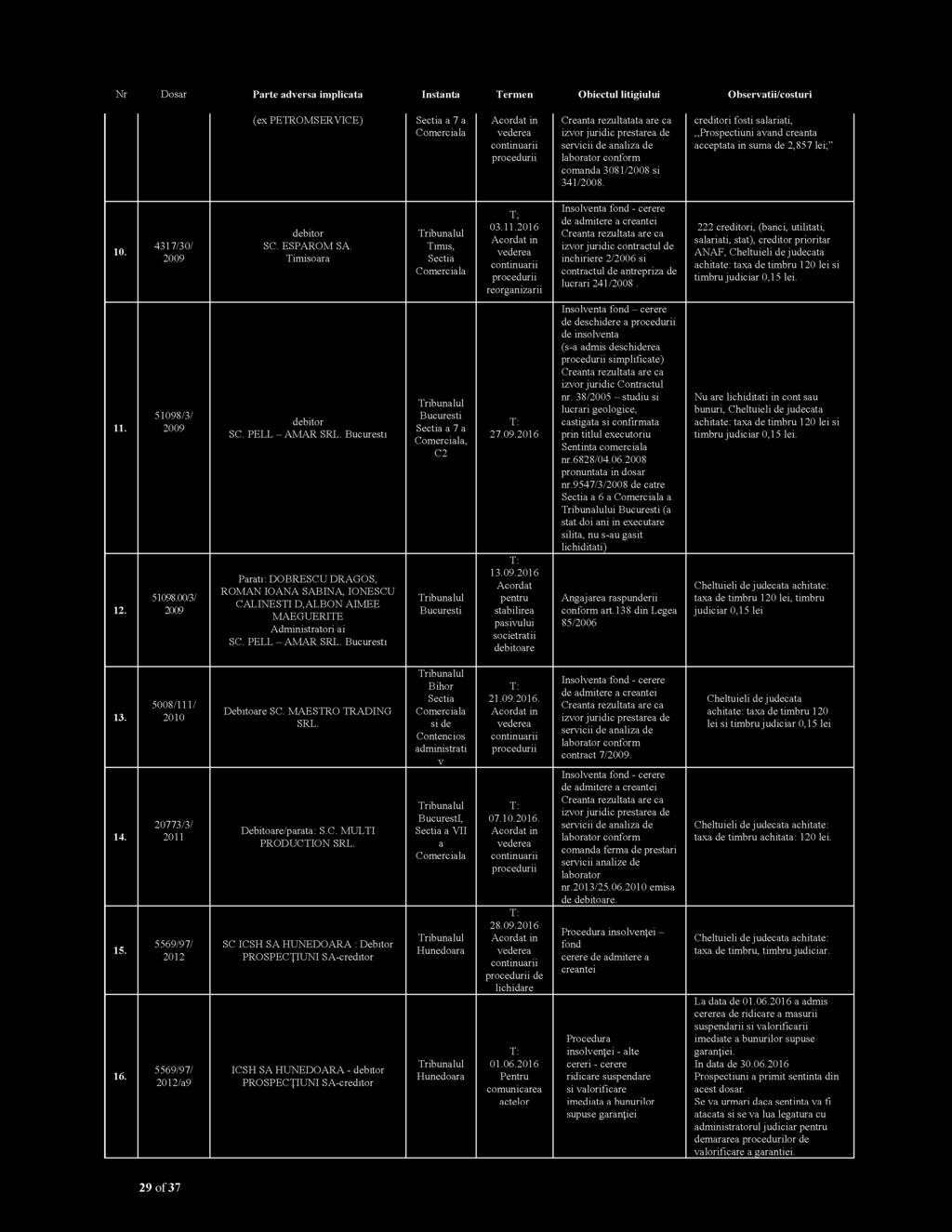 4317/30/ 2009 debitor SC. ESPAROM SA. Timisoara Timis, Sectia Comerciala T; 03.11.