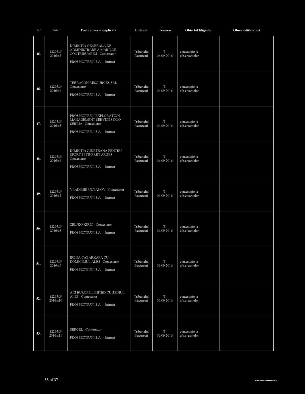 12297/3/ 2016/a5 PROSPECTIUNI EX PLO RATION M ANAGEM ENT SERVICES DOO SERBIA -Contestator 06.09.2016 contestatie la tab.creantelor PROSPECTIUNI S.A. - Intimat 48.