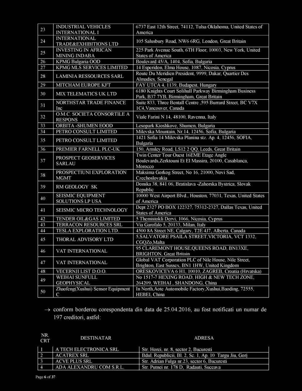 Centre,595 Burrard Street, BC V7X Inc 1C4,Vancouver, Canada 32 O.M.C. SOCIETA CONSORTILE A RESPONS Viale Farini N 14, 48100, Ravenna, Italy 33 ORBITA -SHUMEN EOOD Lesopark Kioshkove, Shumen, Bulgaria 34 PETRO CONSULT LIMITED Milevska Mountain, Nr.