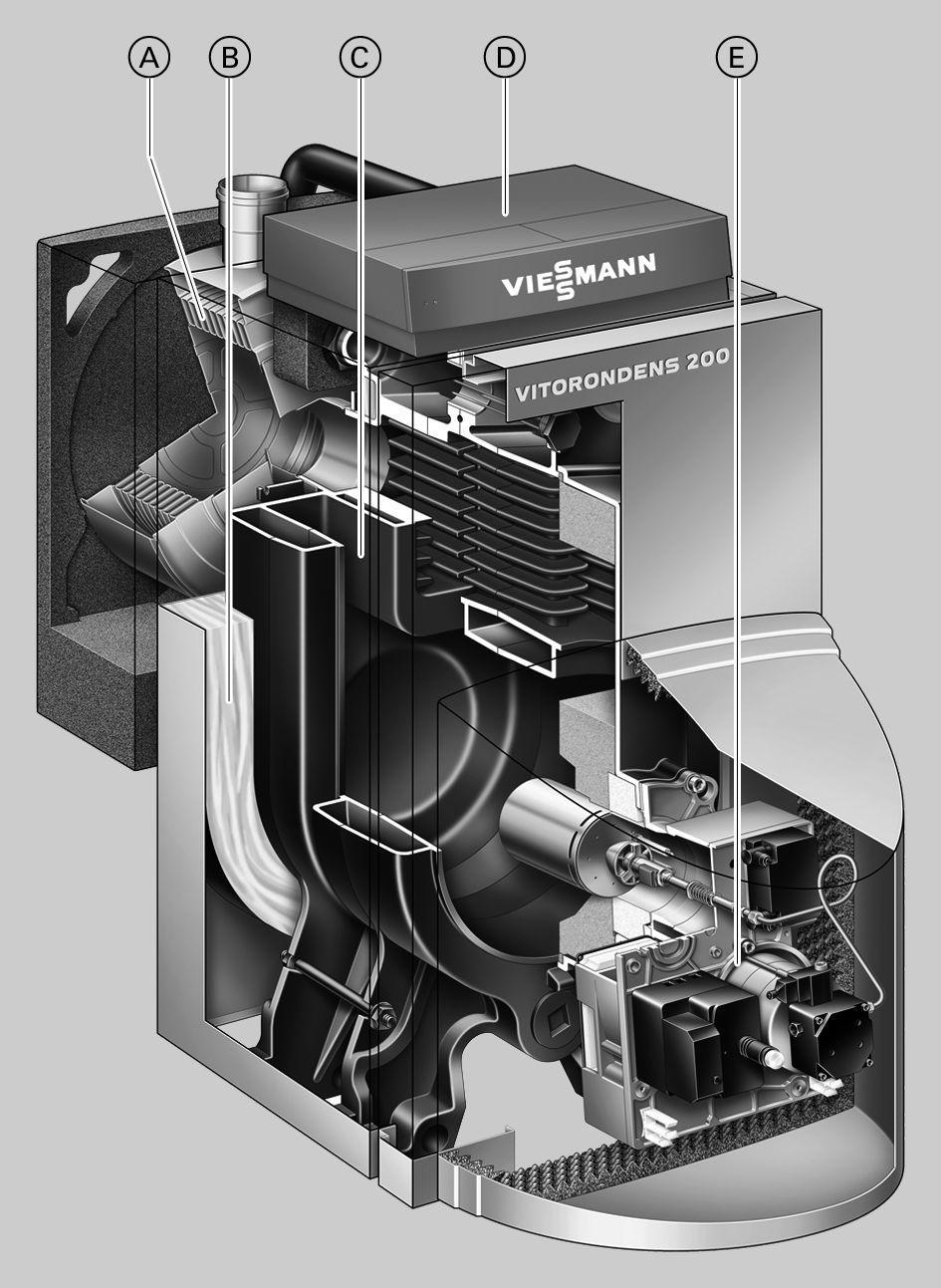 Vitorondens 200-T, typ BR2A, 20,2 do 53,7 kw 1.