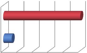 Poniższej przedstawiamy zestawienie wymiernych korzyści dla uczelni, opracowane na podstawie danych z roku akademickiego 2013 oraz 2015 w WSB-NLU.