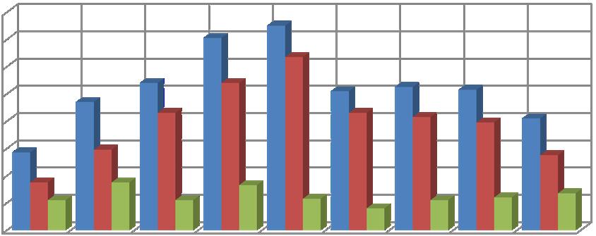 Rys. 2.1.4d. Stany zapasów węgla na składowiskach przykopalnianych w Polsce w okresie październik 2010 r. grudzień 2015 r.