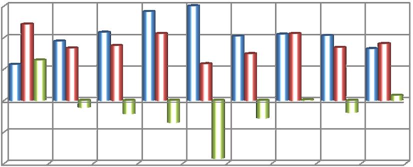 Import i przywóz węgla kamiennego do Polski w latach 2007 2015 16 14 12 10 8 6 4 2 0 Źródło: przedsiębiorstwa górnicze, Centrum Analityczne Agencji Celnej, Agencja Rozwoju