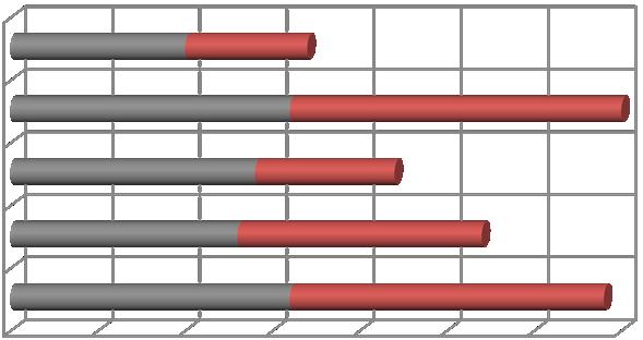 w porównaniu do 2013 r. zmieniły się one następująco: 2013r. 2015r.