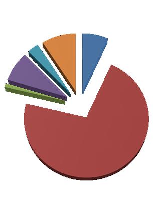 Wśród głównych producentów węgla kamiennego czołową pozycję utrzymały Chiny, które w 2015 r. wydobyły 3,68 mld ton, jednak o 3,5% mniej węgla niż w 2014 r.