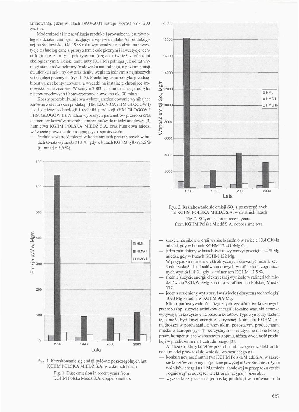 rafinowanej, gdzie w latach 1990+2004 nastąpił wzrost o ok. 200 tyś. ton.
