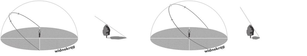 Karta pracy nr 8 Wędrówka Słońca nad widnokręgiem Klasa Imię i nazwisko Data 1. Ilustracja pokazuje pozorną wędrówkę Słońca w pierwszych dniach kalendarzowych pór roku.