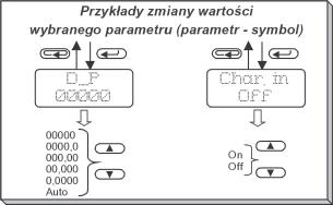 Security i fabrycznie ustawionej wartoœci has³a równej zero: Wpisanie poprawnego kodu