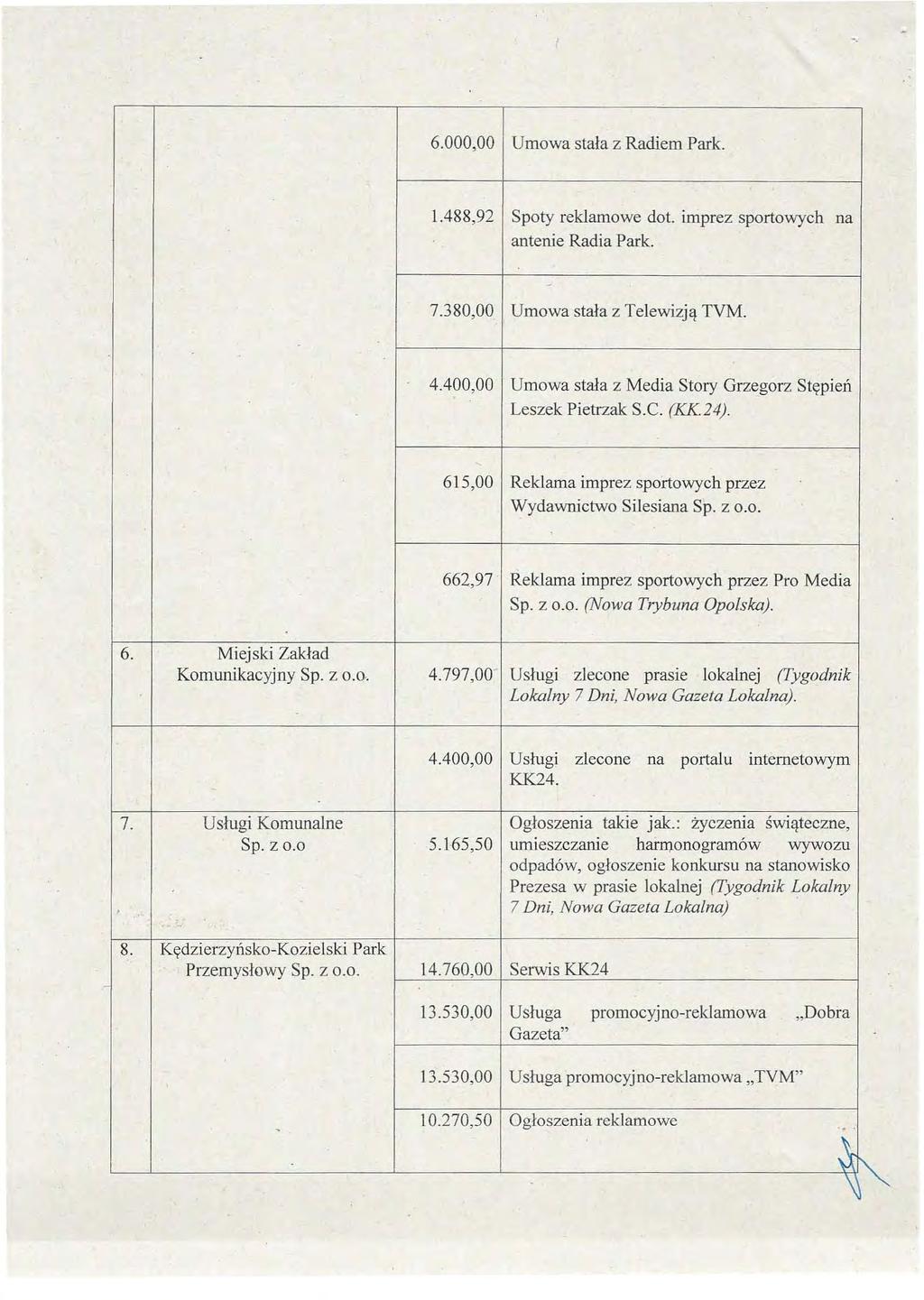 6.000,00 Umowa stała z Radiem Park. 1.488,92 Spoty reklamowe dot. imprez sportowych na antenie Radia Park. - 7.380,00 Umowa stała z Telewizją TVM. 4.