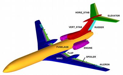 Rys. 10. Podział powierzchni samolotu Tu-154M w konfiguracji przelotowej na odpowiednie strefy obliczeniowe. Rys. 11.