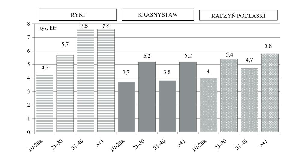 Miscellanea 151 Ważnym wskaźnikiem charakteryzującym efektywność powierzchni paszowej jest produkcja mleka na 1 ha podstawowej powierzchni paszowej.