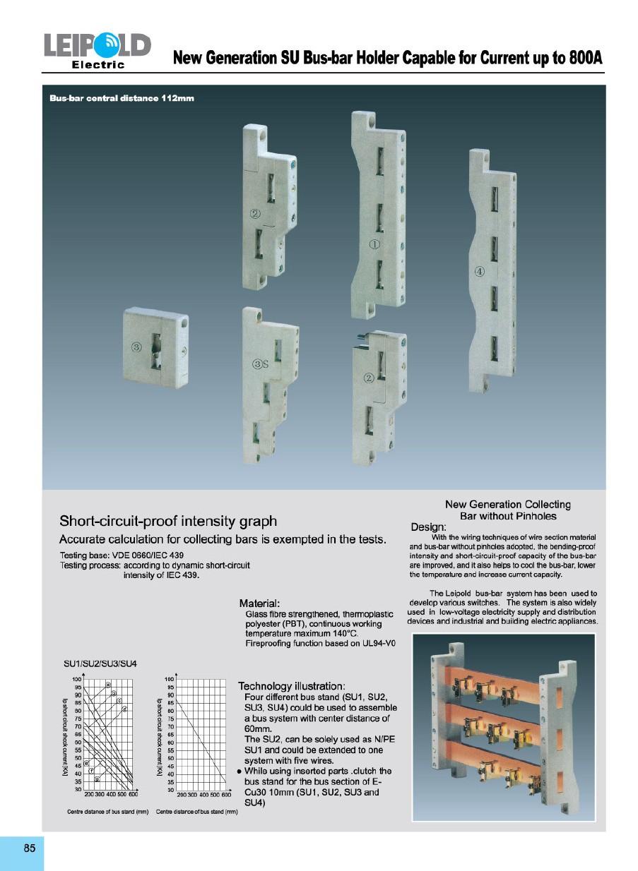 mocujący TSTW Uchwyt do mocowania szyn NS 35/7,5 Grubość: 2mm Blok bezpiecznikowy JUK 5-HESI Do