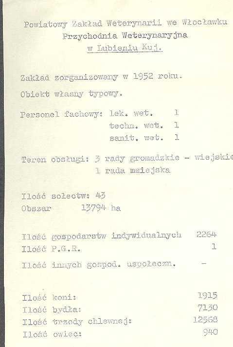 Imię i nazwisko Czas pracy Skąd przyszedł Dokąd poszedł Uwagi Kierownicy Antoni Stec 01.06.1952-31.09.1965 Po stażu w Wąbrzeźnie WIS w ZMs Czerniewice Tadeusz 01.10.