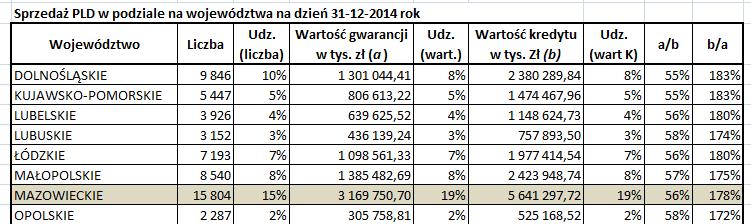 Działalność poręczeniowa gwarancja de minimis Z punktu widzenia