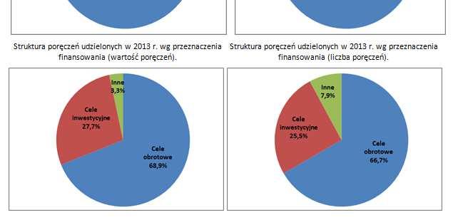 na szczeblu regionalnym i