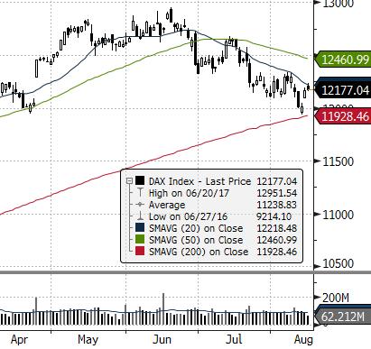 ) ROPA WTI (USD za baryłkę) EUR CHF USD EUR/USD DAX (NIEMCY) DIJA (USA) EUROSTOXX 50 (EU) ISE 100 (TURCJA) MERVAL (ARGENTYNA) SHANGHAI A-SHARE (CHINY) SHANGHAI B-SHARE (CHINY) Waluta Indeks BOVESPA