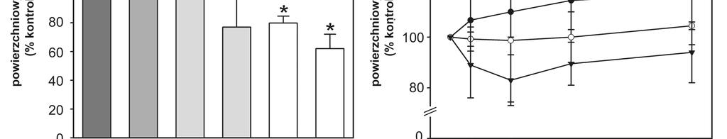 6. Wyniki 77 Ryc. 6.7. Pomiary poziomu CD14 i GM1 na powierzchni komórek metodami cytometrii skaningowej (A, C) i przepływowej (B, D).