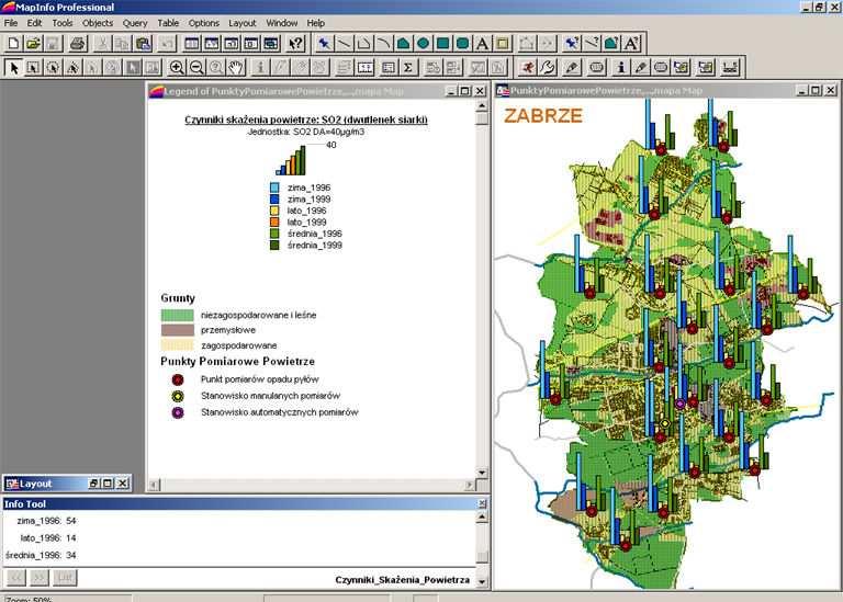 integration of computer systems based on GIS.