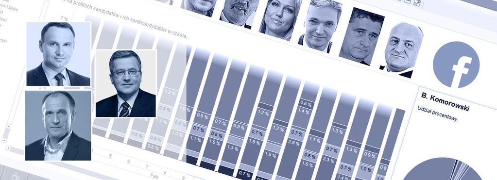 Co się podoba internautom w polityce?