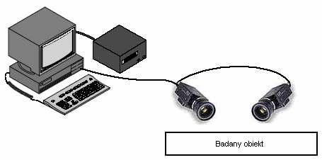 Rys. 1. Przykładowa konfiguracja z przemysłowymi kamerami IEEE1394. 2.