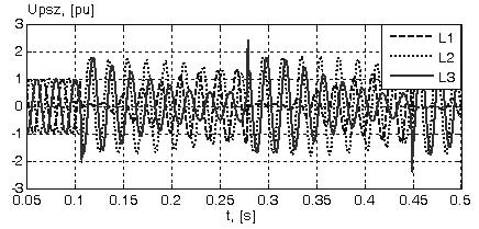 sieci. Dalej rozważania ograniczono do przypadków maksymalnych przepięć, które występują przy dużych wartościach napięcia pierwszego (U z1 U fmax ) i kolejnych zapłonów (U z2 > U fmax ).