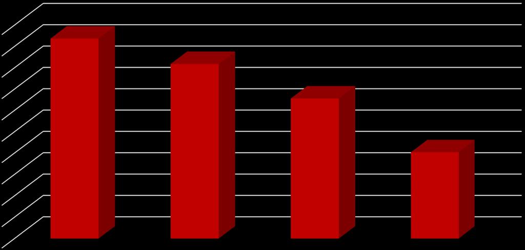 12 Orężna 3b / Filia S.P. nr im. K.