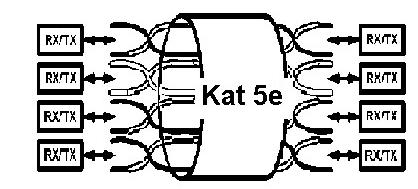 F Class F A 4/16 MBPS TokenRing x x x x x 10BASE-T x x x x x