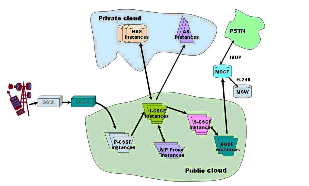 Implementacja IMS w