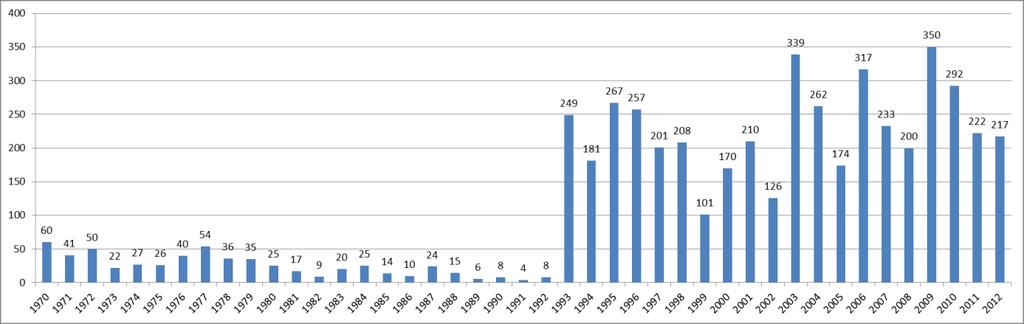 Aż 64% chorych zgłasza ukłucie przez kleszcza w pobliżu miejsca zamieszkania. Od 1993 roku wskaźnik zapadalności na KZM wynosi 200-300 przypadków rocznie.